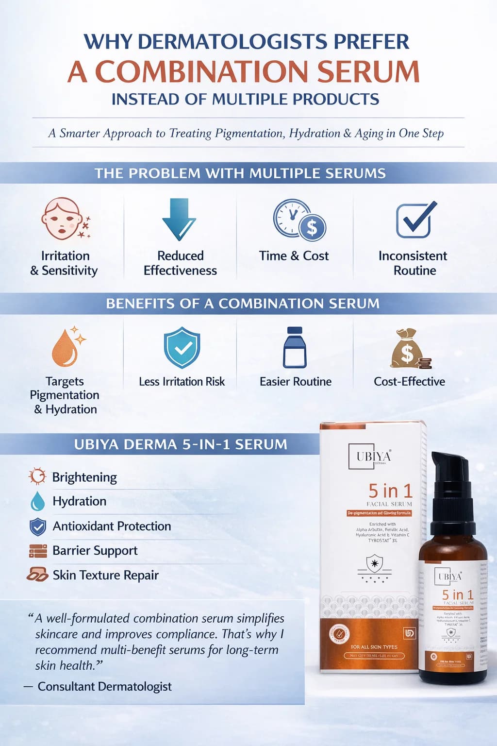 Combination Molecules in One Serum Instead of Multiple Separate Products